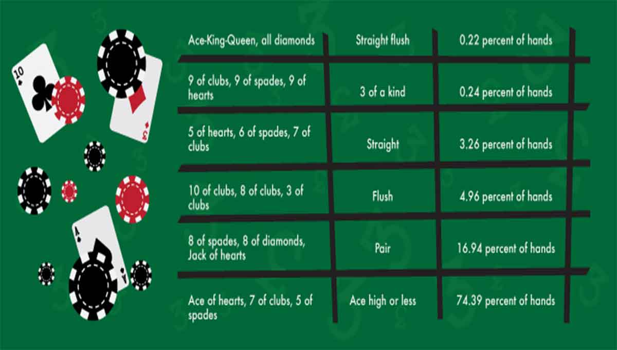 3 Card Poker Online Malaysia Types Of Bets